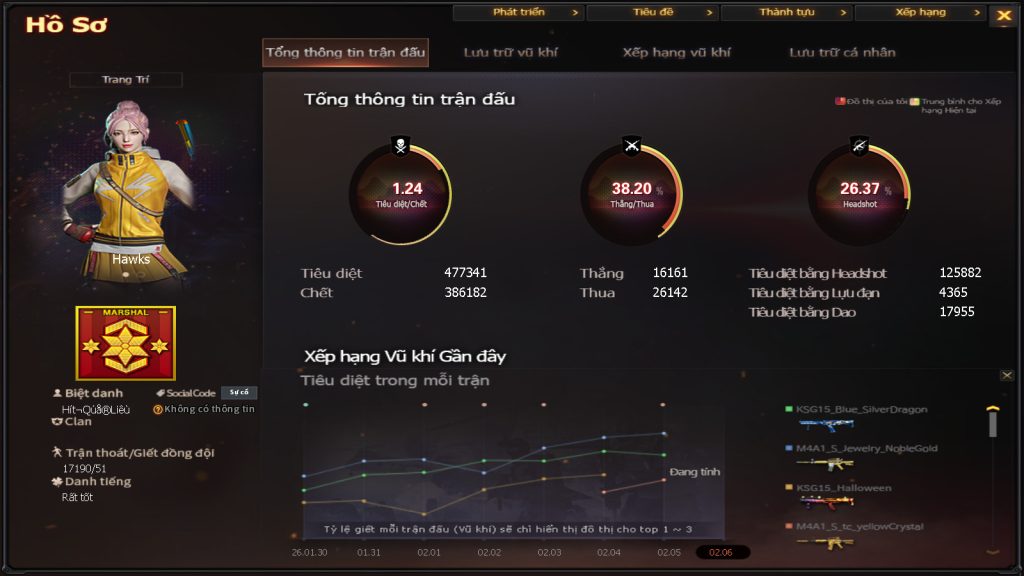 V4770