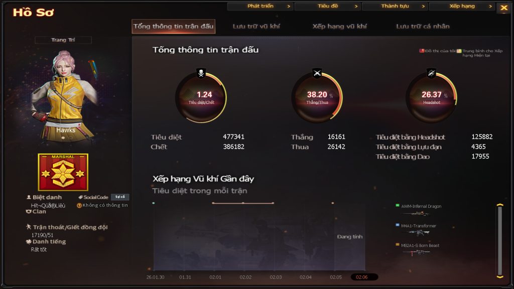 V4770